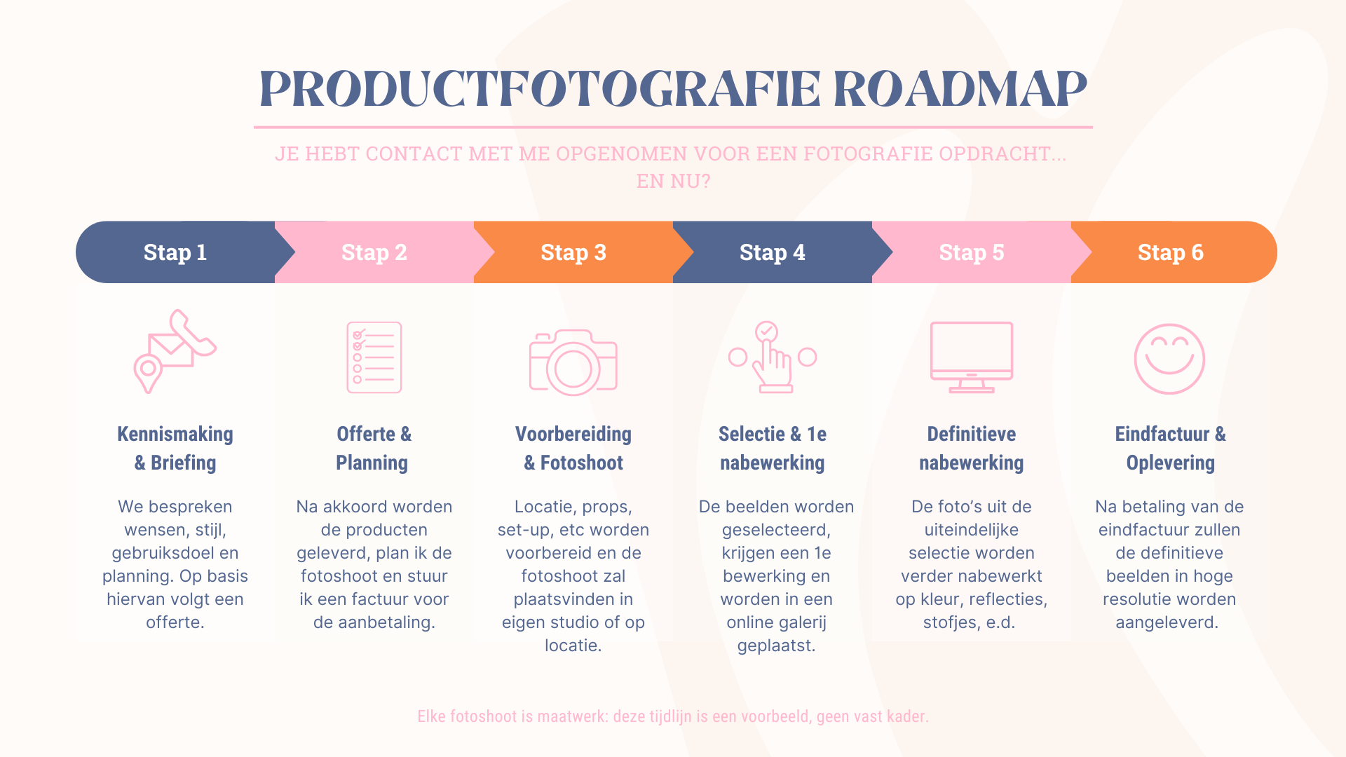 Roadmap productfotografie